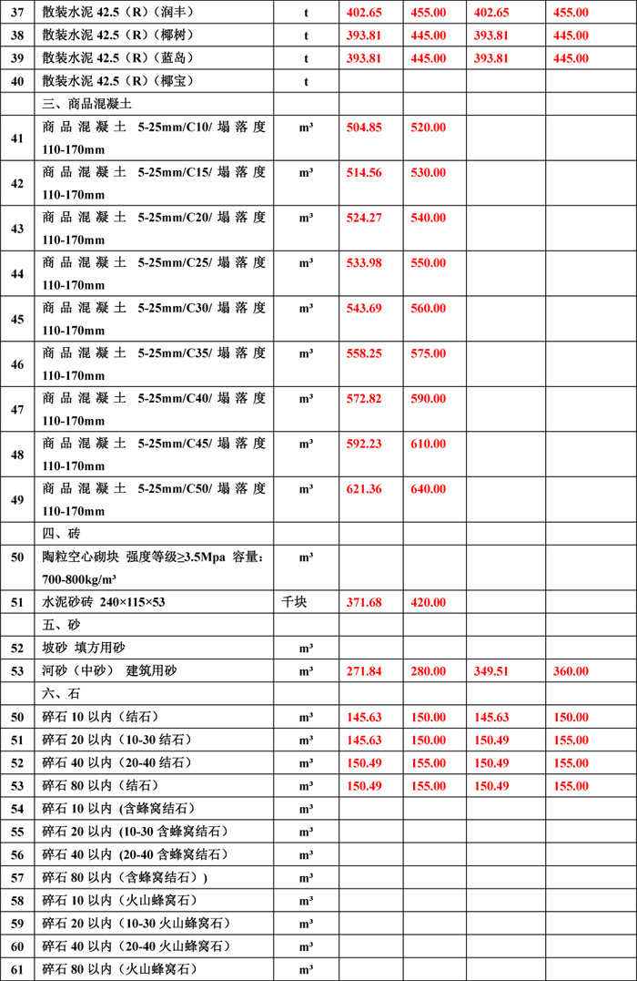 2019年5月份海南工程造价信息-2wps图片.jpg