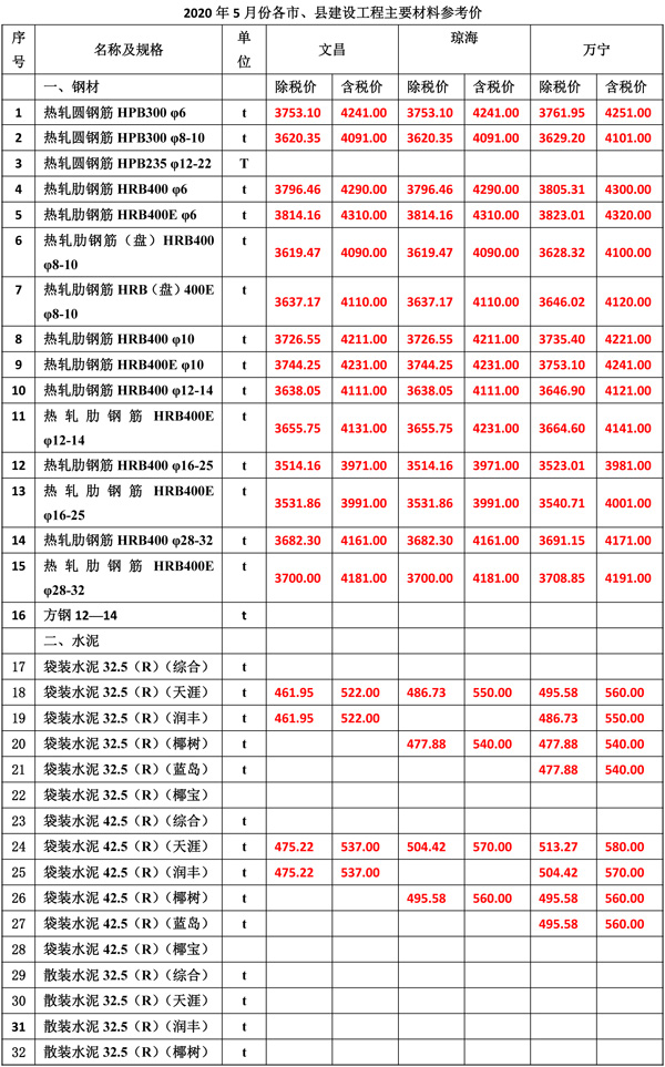 2020年5月份海南工程造价信息-3_wps图片.jpg