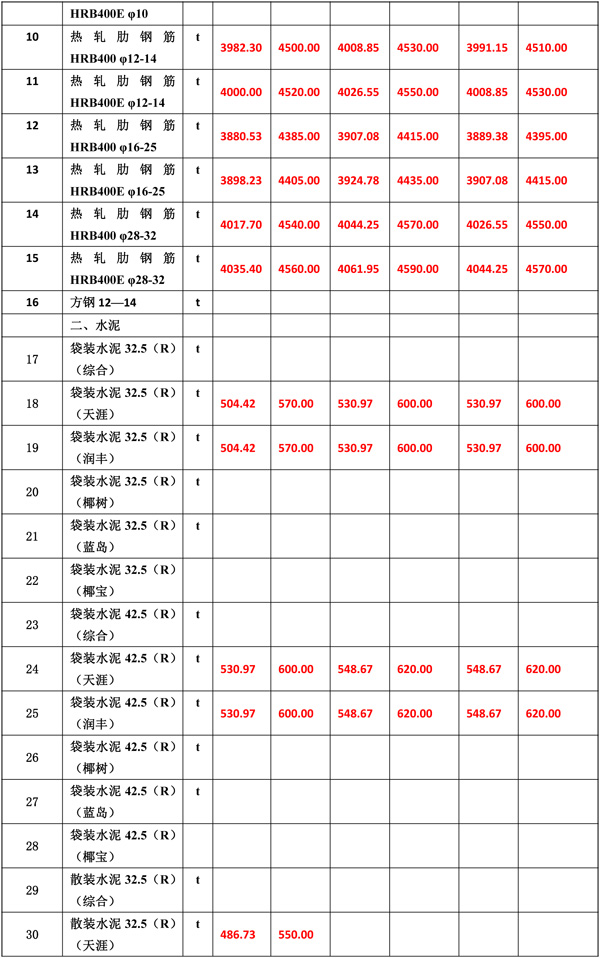 2020年11月份海南工程造价信息-5_wps图片.jpg