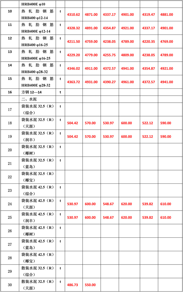 2020年12月份海南工程造价信息-5_wps图片.jpg
