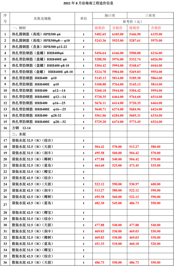 2021年8月份海南工程造价信息-1.jpg