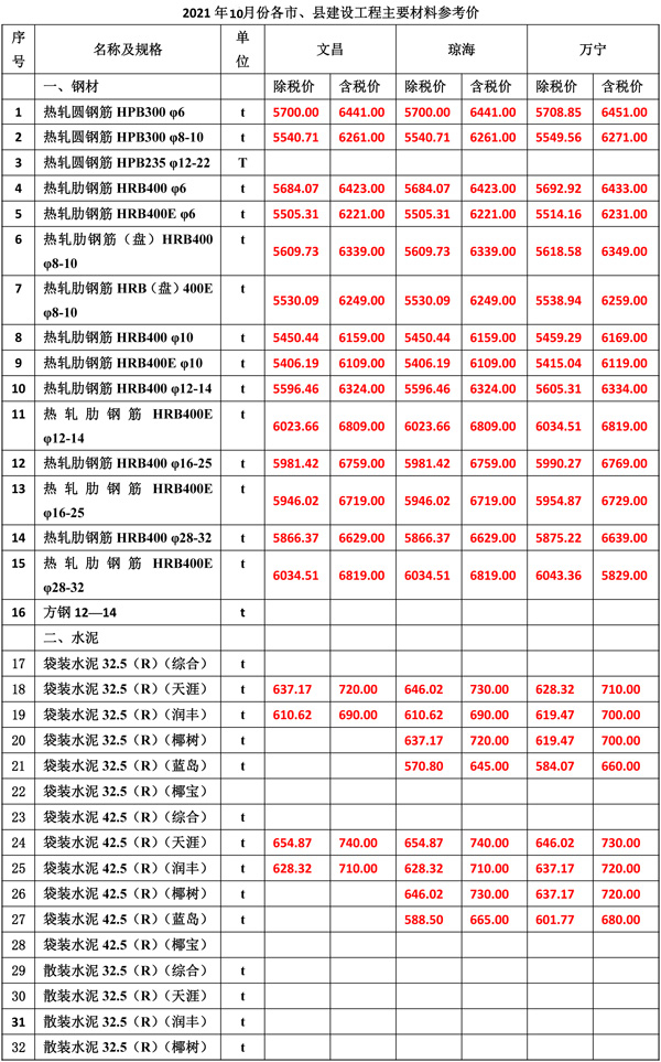 2021年10月份海南工程造价信息-3.jpg